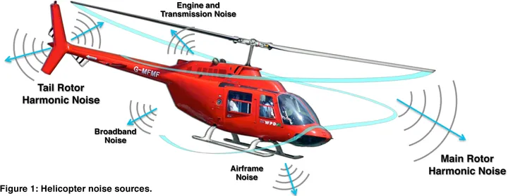 How loud is it inside a helicopter?