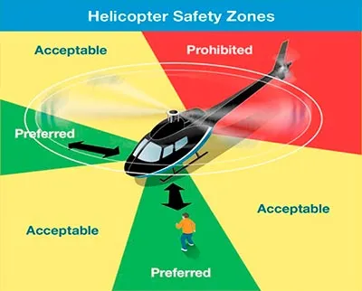 How safe are helicopter flights?