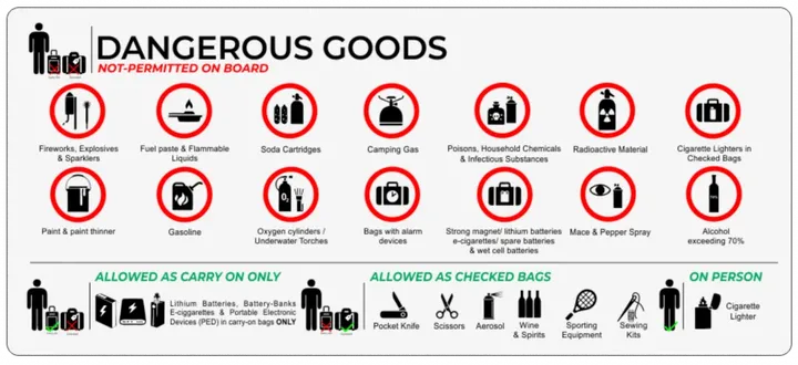 What items are prohibited on helicopter flights?