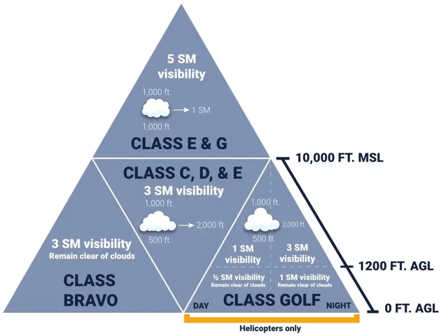 Policy for weather-related cancellations